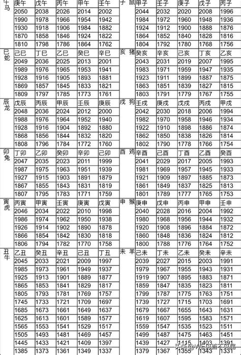 民國35年生肖|民國